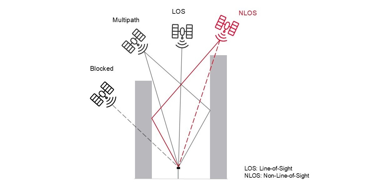 Fig1 AI-RTK - LOS NLOS_1200px